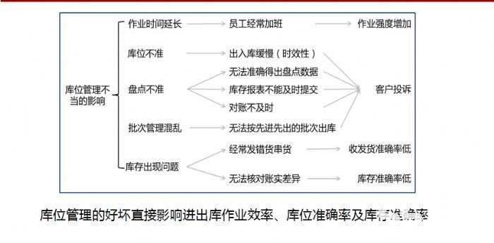 武汉市东西湖恒温仓常温仓库出租起租面积不限可代管代发仓配专家-图5