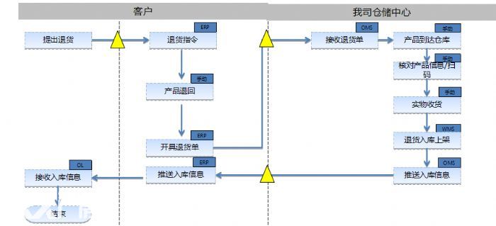 武汉市东西湖恒温仓常温仓库出租起租面积不限可代管代发仓配专家-图4