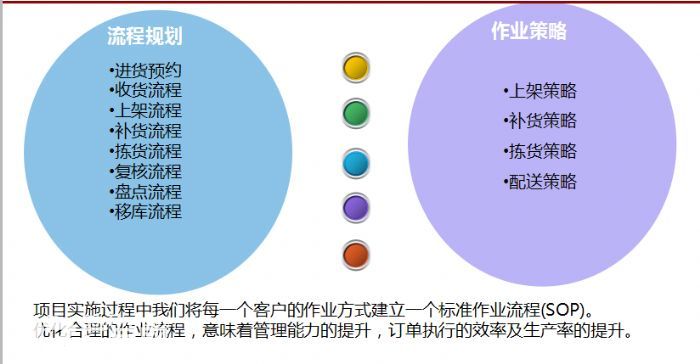 武汉市东西湖恒温仓常温仓库出租起租面积不限可代管代发仓配专家-图6